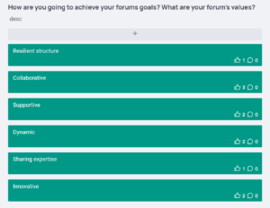 Mentimeter results of a voting exercise on a forums goals. Columns displaying ideas such as "Collaborative", "Supportive", and "Dynamic" are ranked with thumbs up on their buttons.