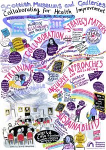 A colourful illustration depicting a workshop which focused on health and wellbeing in Scotland's museums and galleries. The drawing is full of a mix of phrases and images.